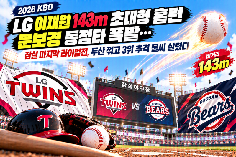 LG 이재원 143m 초대형 홈런·문보경 동점타 폭발…잠실 마지막 라이벌전, 두산 꺾고 3위 추격 ....