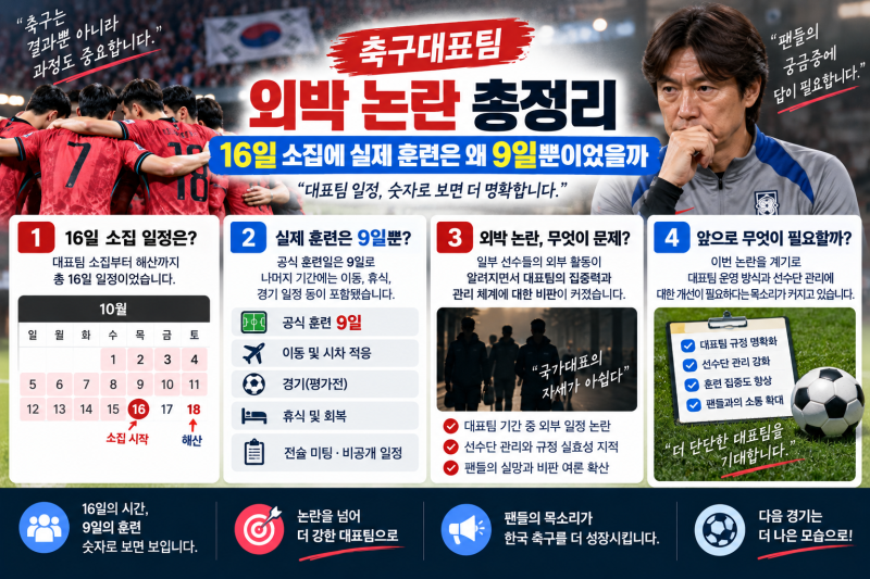 축구대표팀 외박 논란 총정리, 16일 소집에 실제 훈련은 왜 9일뿐이었을까