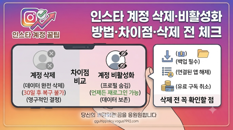 인스타 계정 삭제 방법과 비활성화 차이, 삭제 전 꼭 확인할 점