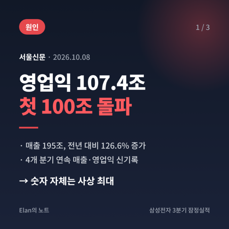 사상 첫 100조 영업익, 삼성전자는 왜 웃지 못했을까?