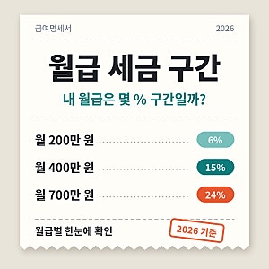 월급 세금 구간 2026 총정리, 내 월급은 몇 % 구간일까? (월급별 비교)