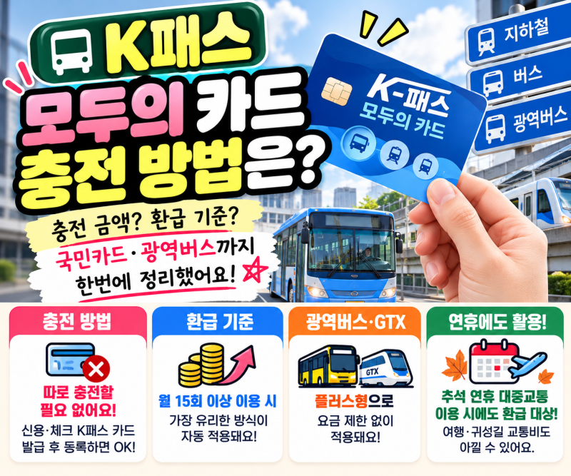 K패스 모두의 카드 충전 방법? 환급 기준·국민카드·광역버스까지 총정리