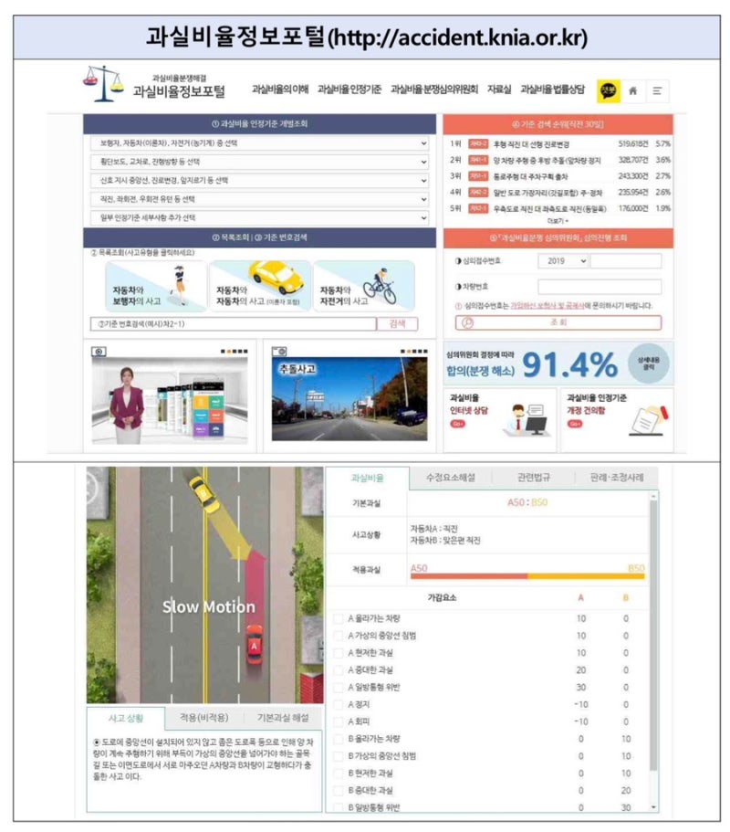 자동차 사고 발생 직후 보험사 대처법, 관행상 9:1”이라는 말을 들으면