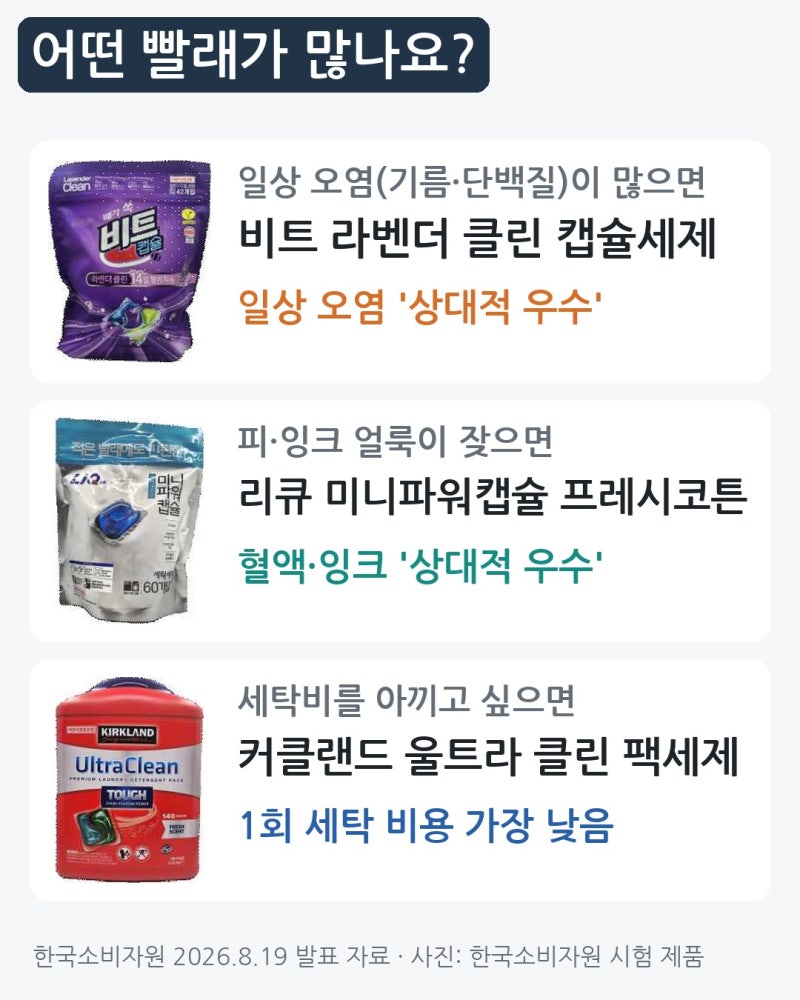 캡슐세제 8종 시험, 얼룩 종류와 빨래 양으로 고르면 쉬워요
