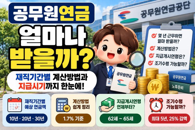 공무원연금 얼마나 받을까? 재직기간별 계산방법과 지급시기