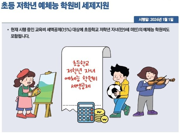 [절세·연금·ISA] 2026년 달라지는 연말정산! 초등학생 학원비도 공제 가능? 태권도·피아노·미....