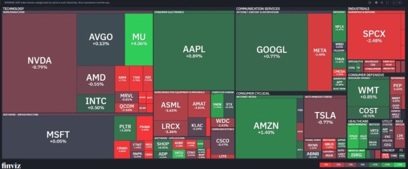 글로벌 증시 동향(8/Oct/26)