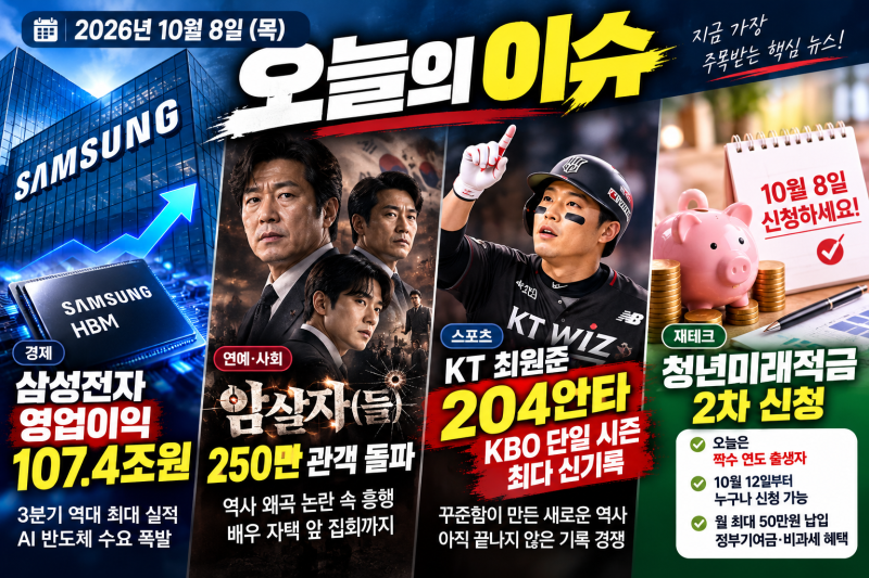 삼성전자 영업이익 107조 돌파, 암살자들 250만 흥행 논란, 최원준 204안타 신기록