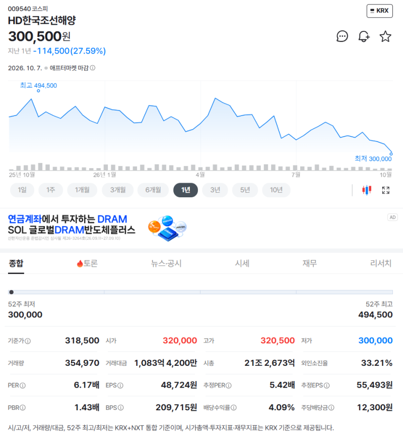 우리 시장만 약세 원인? 산업구조, 환율, 자사주. 비빌 언덕 마이크론 4% 상승 유럽 국채 발작 ....