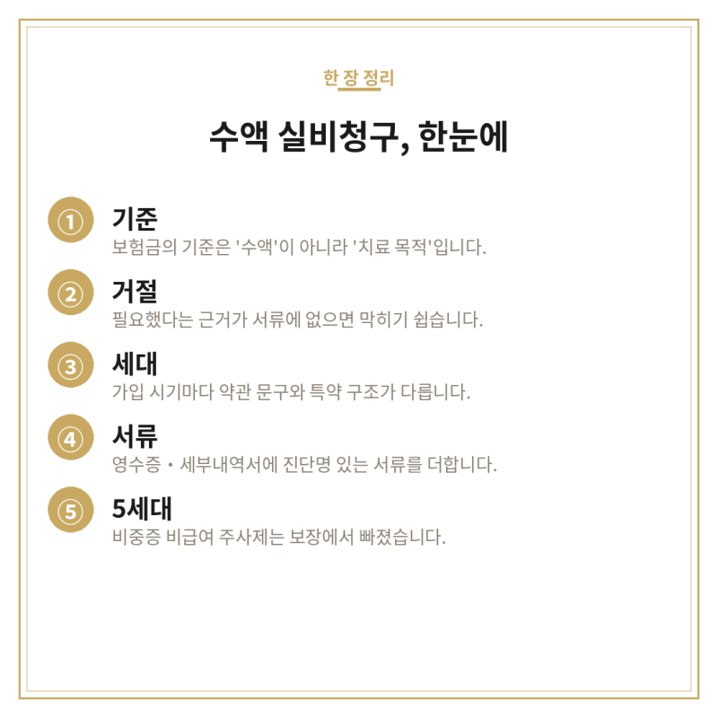수액 실비청구, 보험금이 적게 나오는 이유와 준비 서류 정리