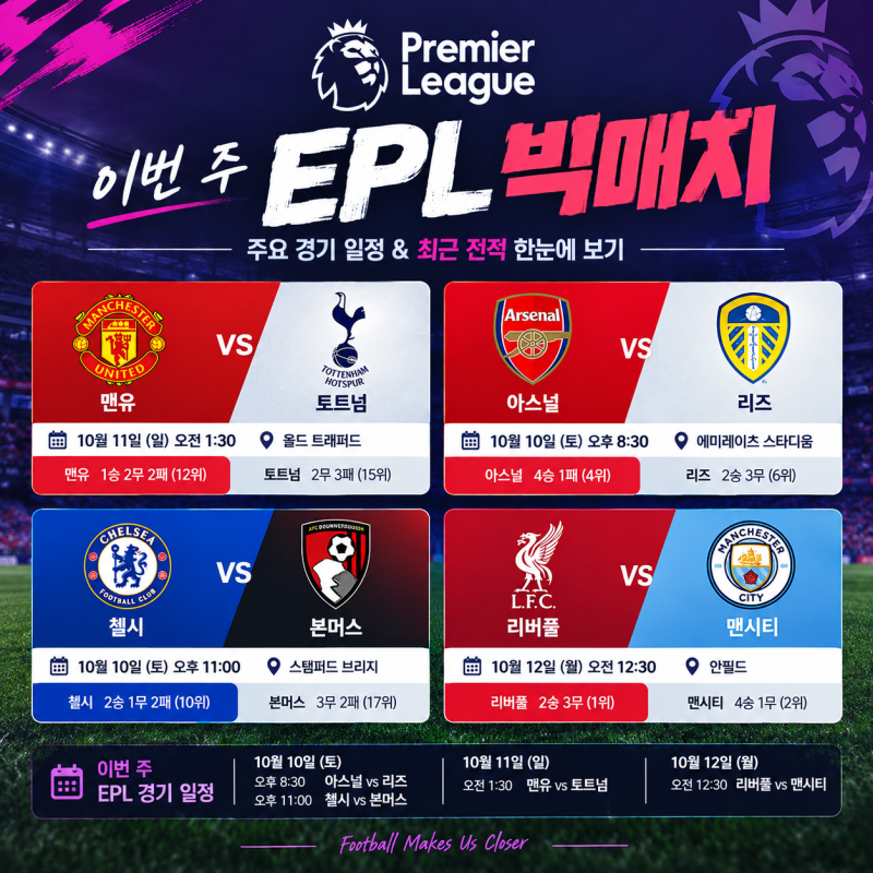 이번 주 PL 빅매치 정리⚽｜맨유·토트넘부터 리버풀·맨시티까지 (PL 6라운드)