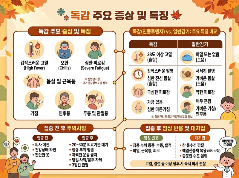2026 독감 유행 빨라졌다, 증상·접종일정·진료 기준 정리
