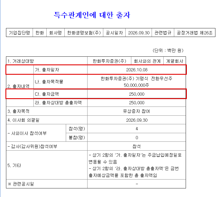한화 금융 이끄는 김동원 한화생명 부회장, 4890억 투자한 캐롯 적자·흡수합병 뒤 다시 9400억 ....