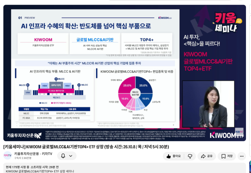 키움세미나 KIWOOM 글로벌MLCC&AI기판TOP4+ ETF 편 블로그 & 유튜브 후기 공유 이벤트