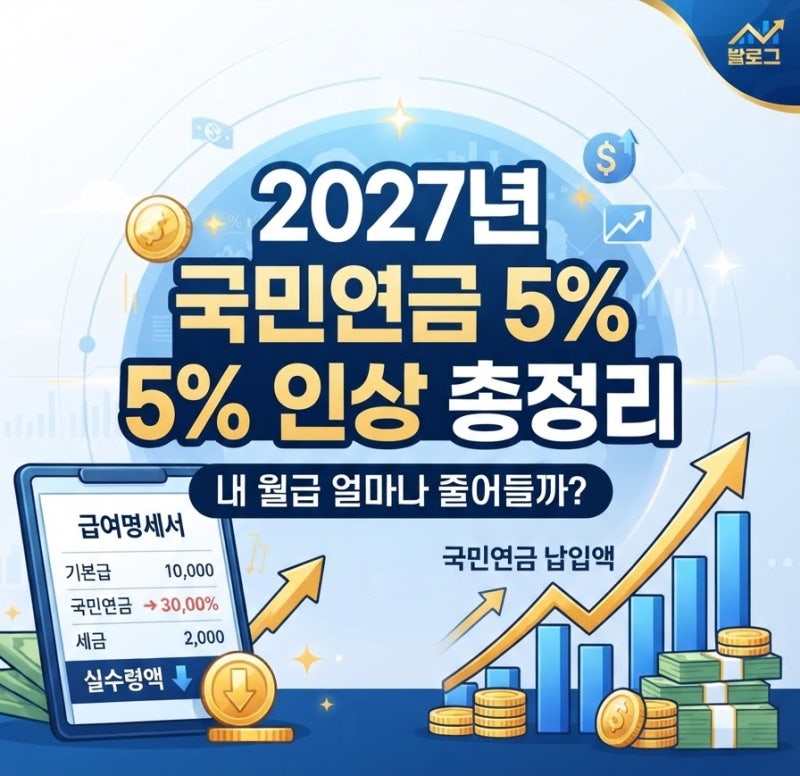 2027년 국민연금 5%로 오르면 월급 얼마 줄까, 연봉별 인상액 정리