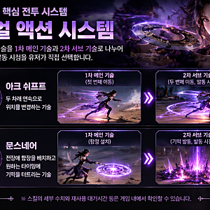 리니지 리마스터 월영사 클래스 총정리, 차크람·듀얼 액션·아벨라 업데이트