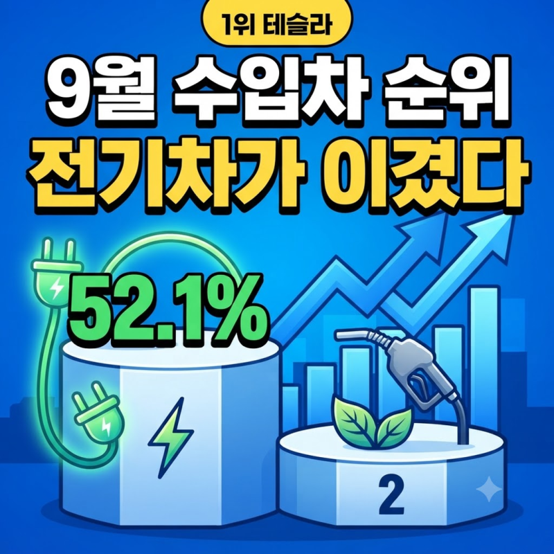 9월 수입차 판매순위 테슬라 1위, 전기차 52%가 하이브리드를 이긴 이유는?