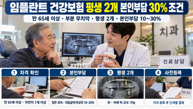 임플란트 건강보험 평생 2개 본인부담 30% 조건