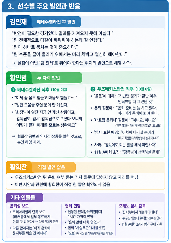 축구 대표팀 김민재·황인범·황희찬 '은퇴설'과 갈등설, 누가 실제로 뭐라고 했나 [팩트체크]