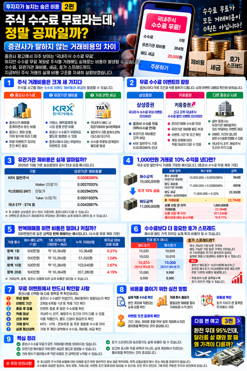 투자자가 놓치는 숨은 비용 2편 - 주식 수수료 무료라는데, 정말 공짜일까?