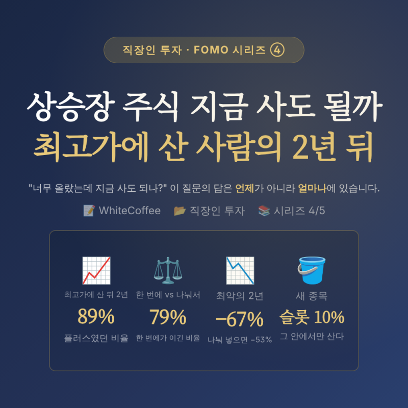 최고가에 사면 손해? 2년 뒤 89%가 플러스