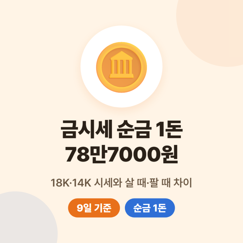 금시세 순금 1돈 가격, 18K·14K 시세, 살 때 팔 때 차이