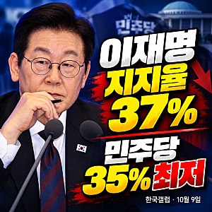 이재명 대통령 지지율 37% — 민주당 35% 출범 후 최저, 한국갤럽