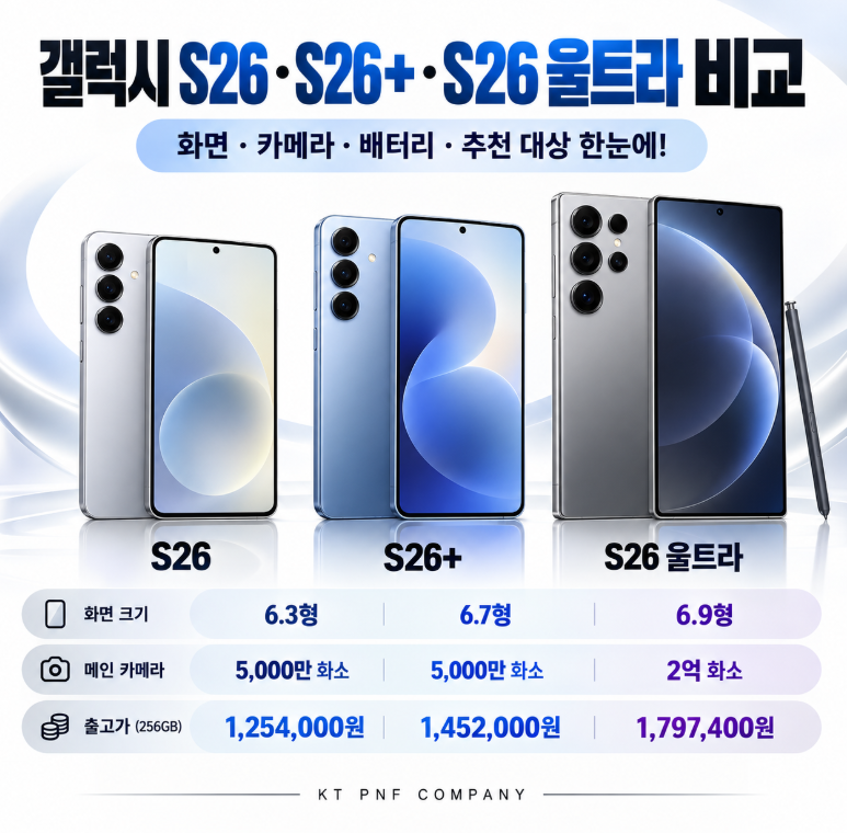 갤럭시 S26 26+ 26울트라 사양 비교 차이 스펙 차이점은?