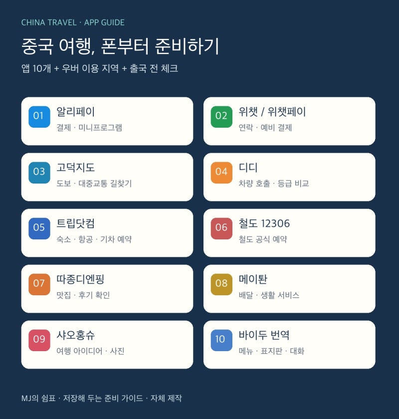 [해외여행 Tip] 중국 여행 준비(App 위주로)