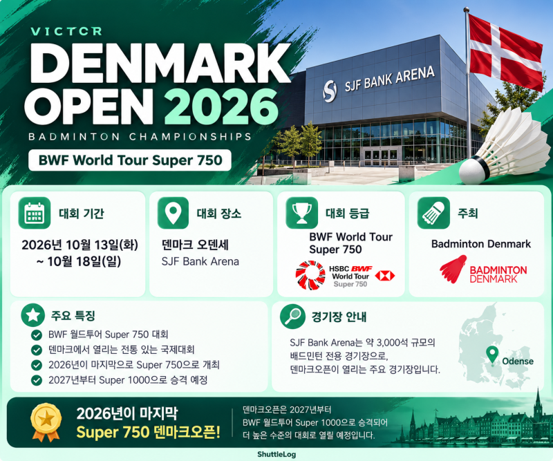 2026 덴마크오픈 배드민턴 대진표 공개｜한국 출전선수·일정·중계 총정리
