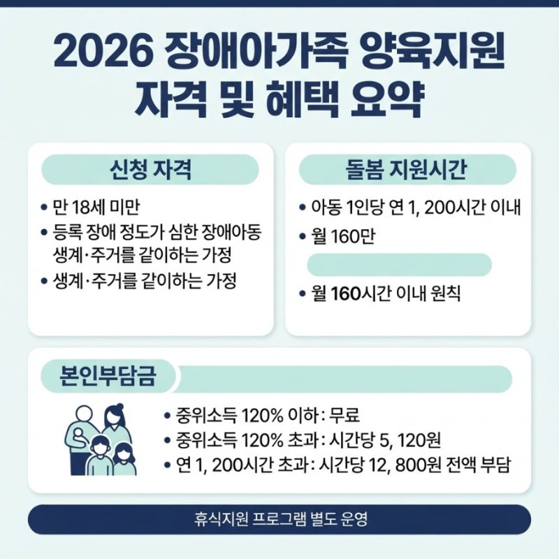 2026 장애아가족 양육지원 신청자격 및 연간 1,200시간 돌봄·본인부담금 총정리 | 대상·신청방....