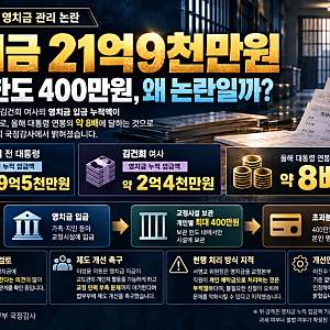 윤석열·김건희 영치금 21억9천만원…400만원 한도인데 어떻게 가능했나?