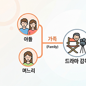 윤소희 송지은 차별 논란, 무슨 일?  2년 전 추석 영상 재조명…윤소희 SNS 악플까지