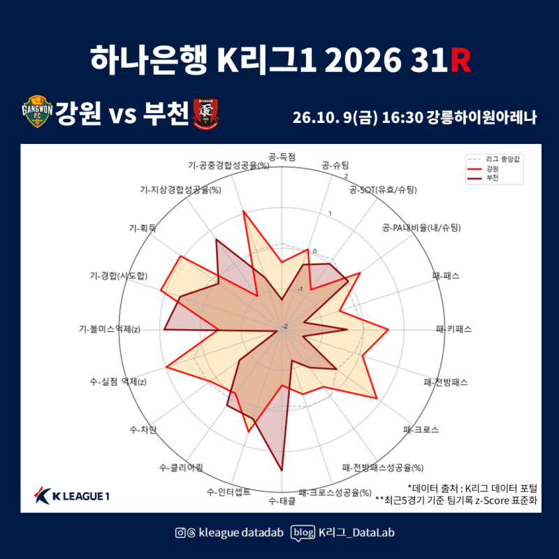 하나은행 2026 K리그1 31R 프리뷰: 강원FC vs 부천FC1995