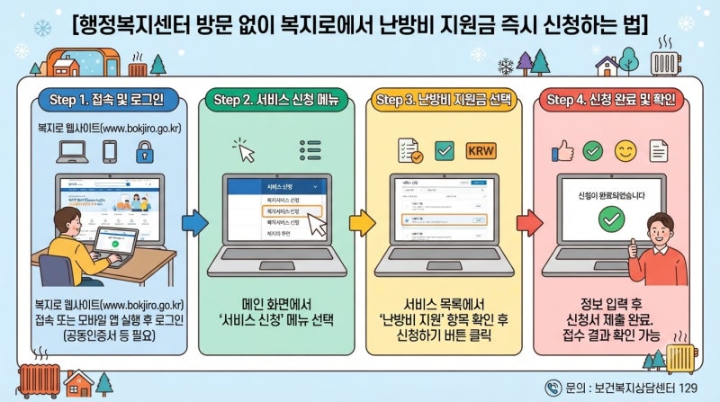 행정복지센터 방문 없이 복지로에서 난방비 지원금 즉시 신청하는 법