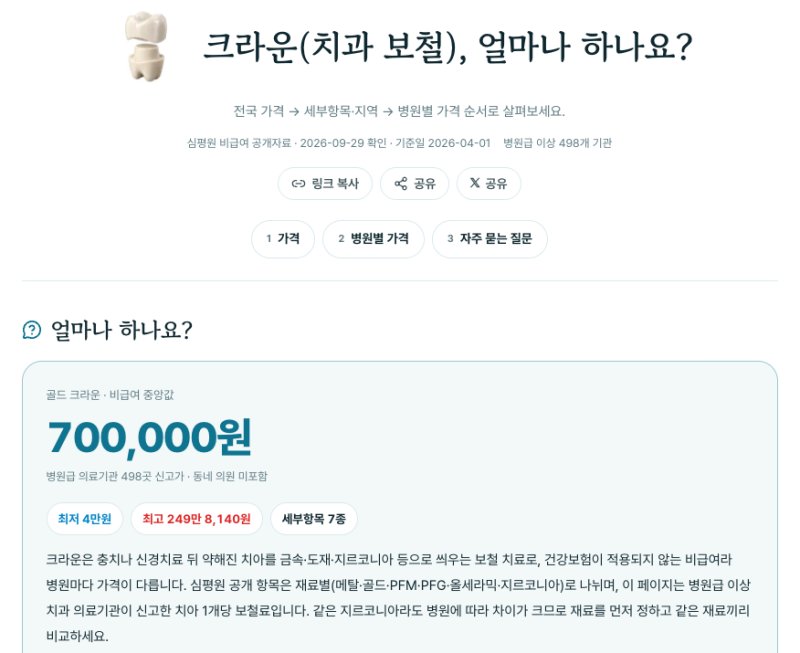 크라운 가격, 재료별 치아 크라운 비용