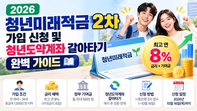 "16일 마감, 기간 지나면 신청 불가!" 청년미래적금 2차 갈아타기 놓치면 후회하는 이유