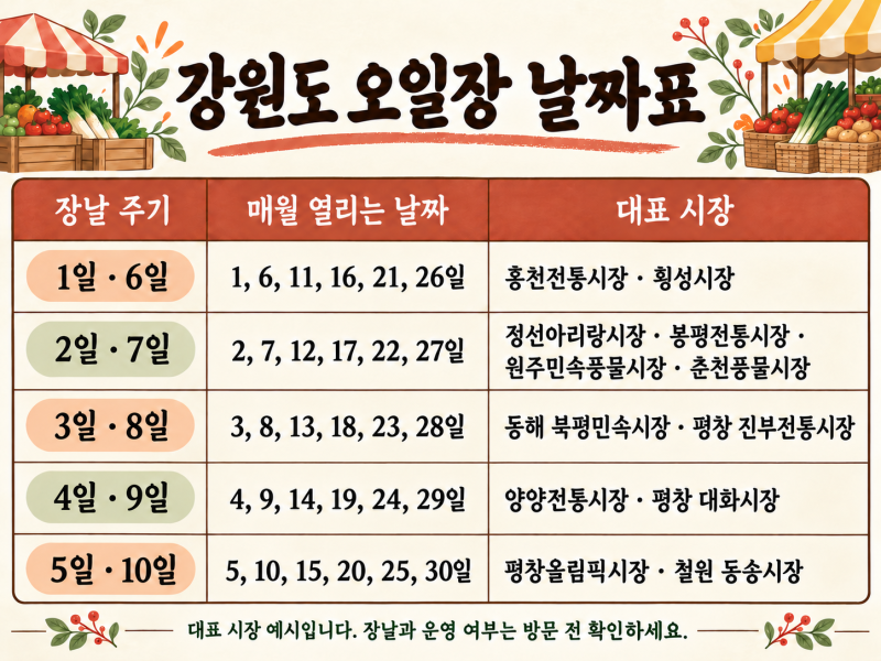 강원도 오일장 오늘은 어디 장날 일까? 먹거리는 무엇이고 주차장은 어디일까?