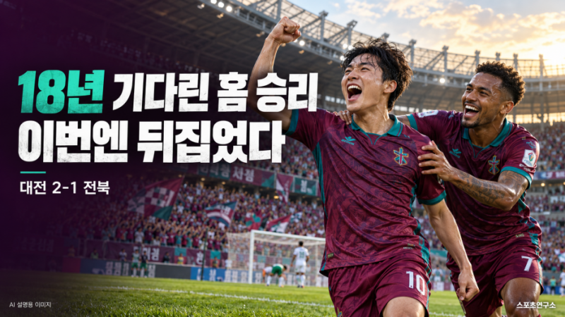 18년을 기다렸는데 또 먼저 실점…대전은 이번엔 전북을 뒤집었다