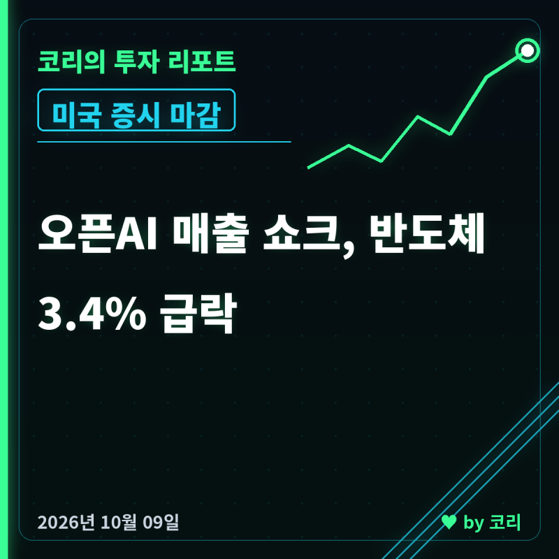 [미국 증시 마감] 10월 9일 나스닥 1.25% 하락, 오픈AI 쇼크