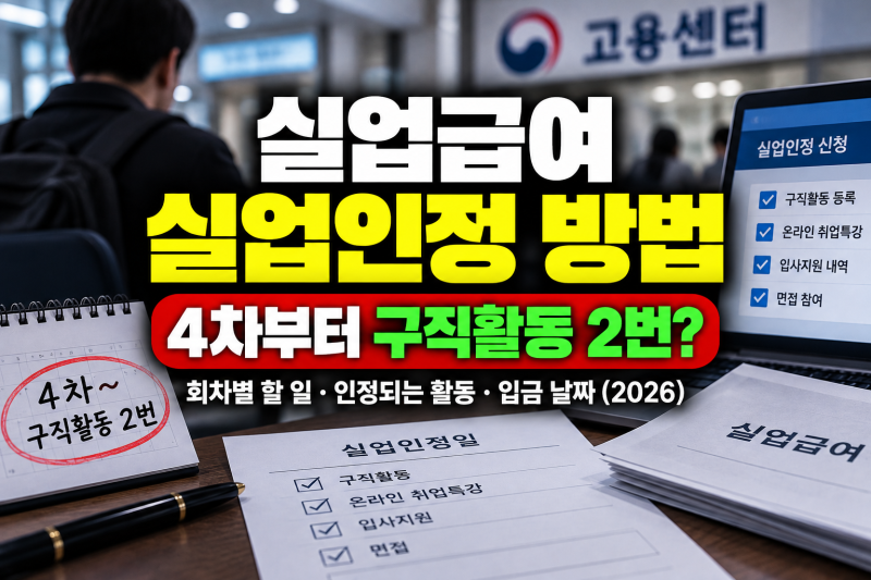 실업급여 실업인정 방법 "4차부터 구직활동 2번?" 회차별 할 일·인정되는 활동·입금 날짜 (202....