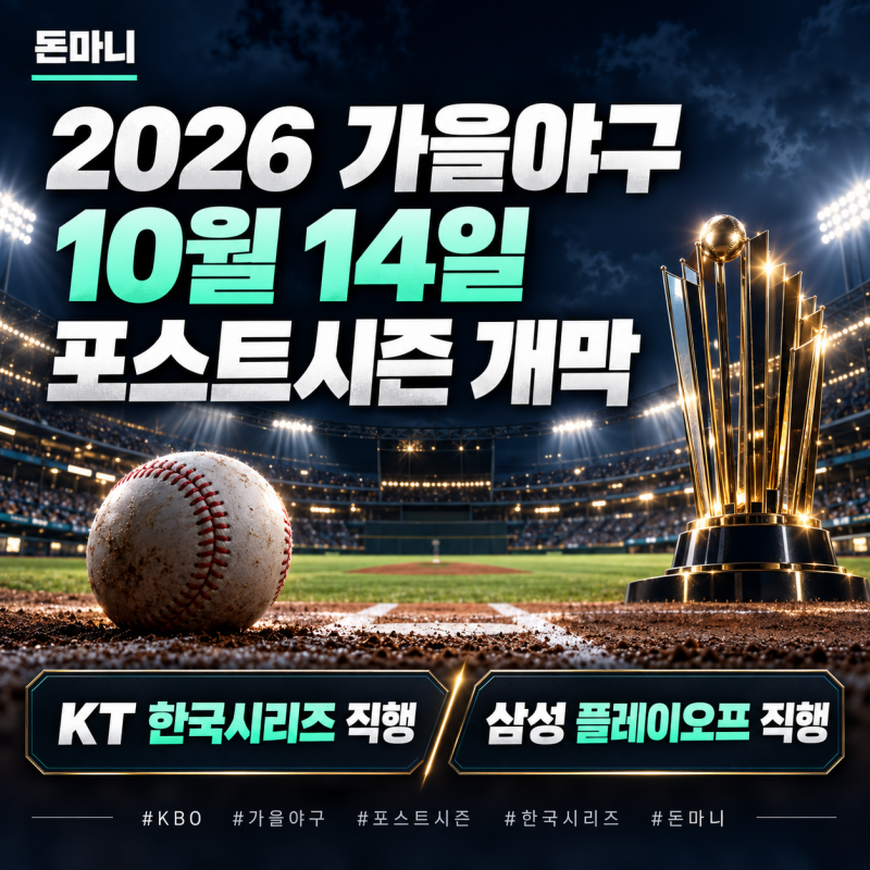 2026 프로야구 포스트시즌 10월 14일 개막, 와일드카드부터 한국시리즈 일정 총정리