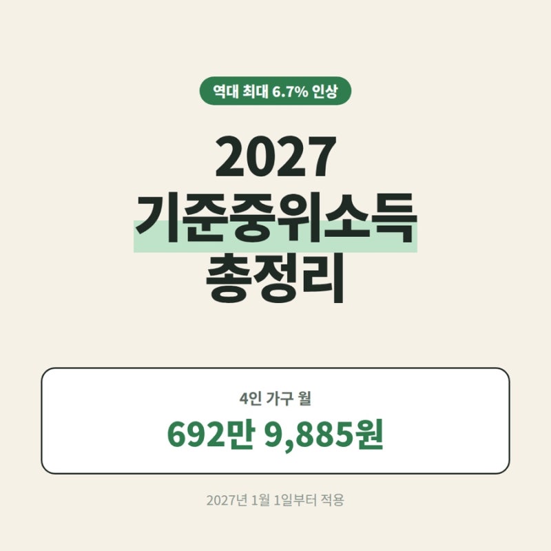 2027년 기준중위소득 총정리, 4인 가구 692만 원, 역대 최대 6.7% 인상, 가구원수별 금액