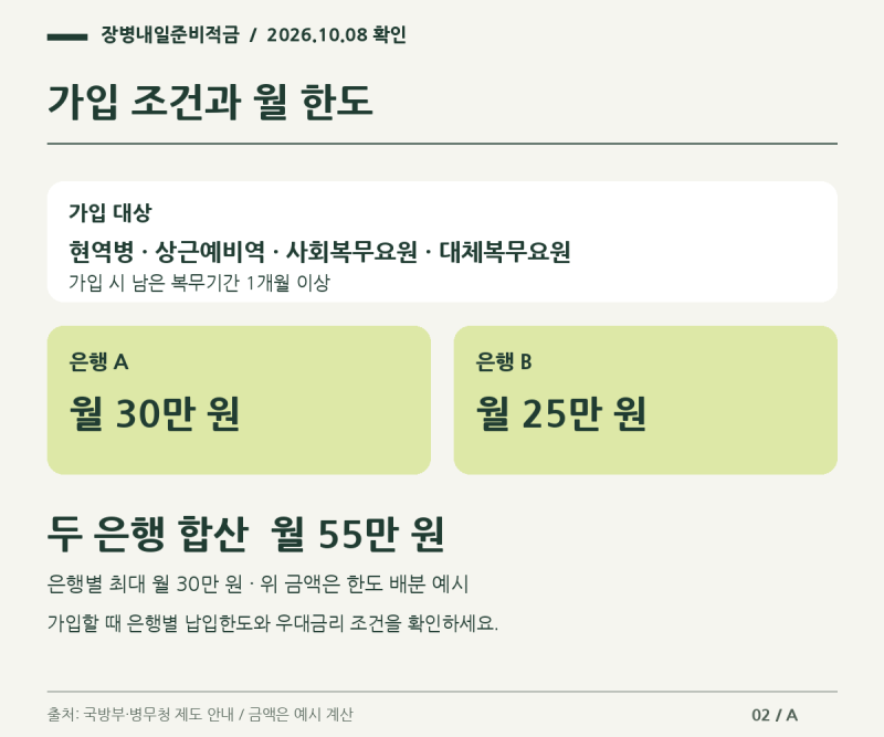 2026 군적금, 최소 3000만원? 만기 수령액부터 가입 방법까지