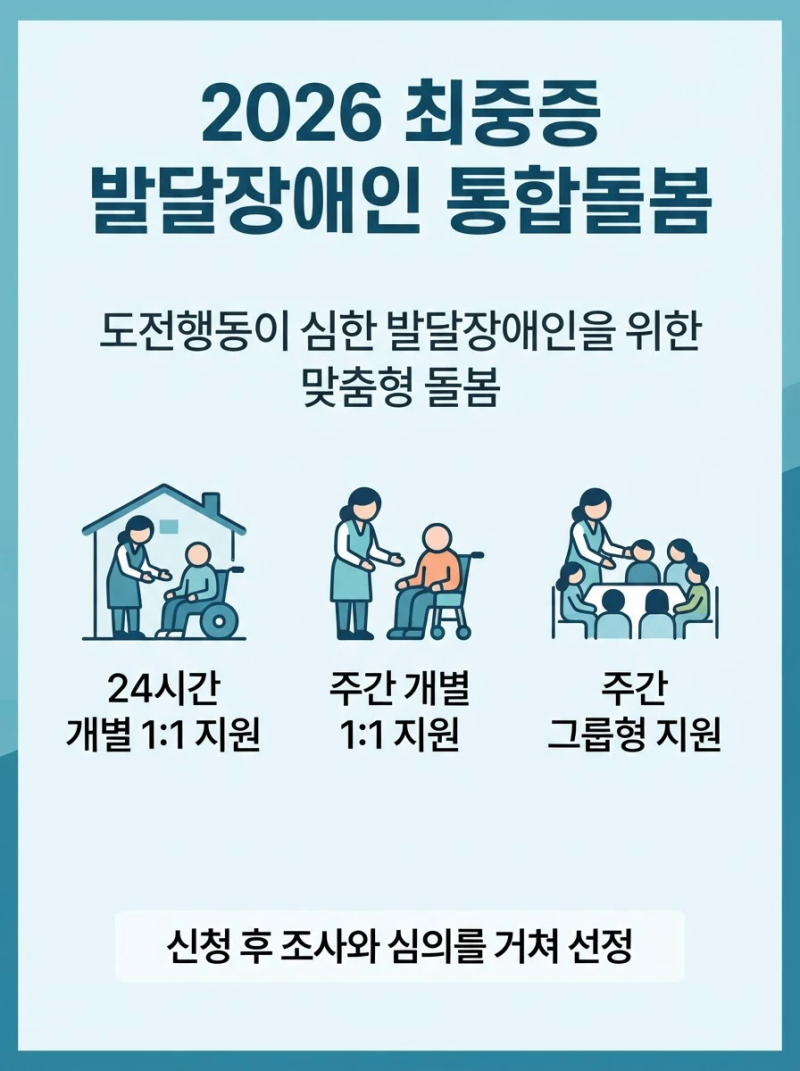 2026 최중증 발달장애인 통합돌봄 신청자격 및 24시간 지원 총정리｜유형별 혜택·신청방법