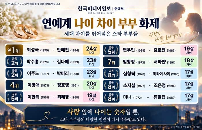연예계 ‘나이 차이 부부’ 다시 화제…24살 차이 최성국·안혜진부터 소지섭·조은정까지?(....