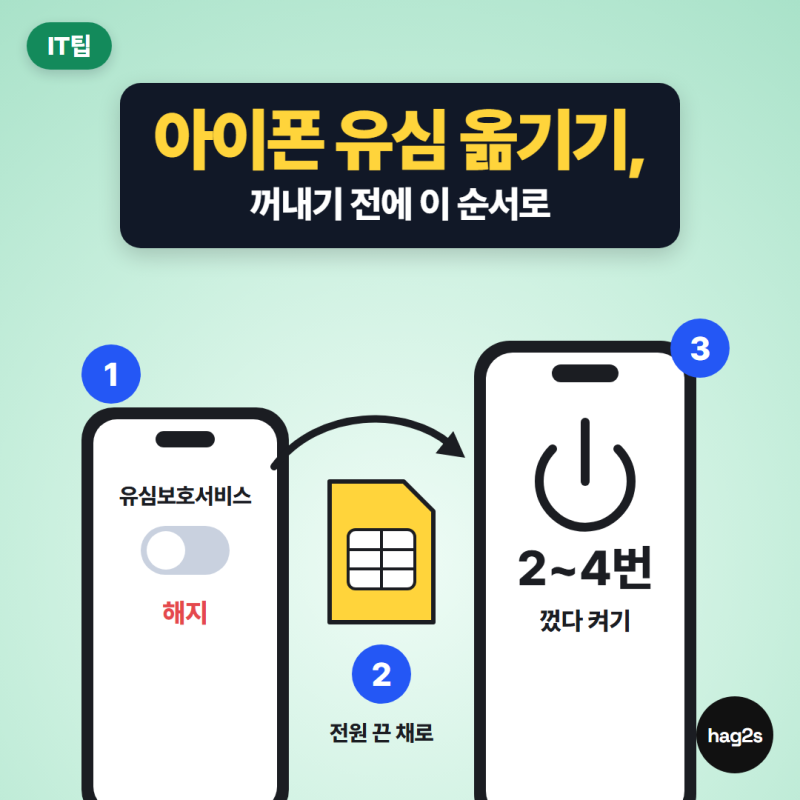 아이폰 유심 옮기기 순서, 빼기 전에 유심보호서비스부터 해지하세요