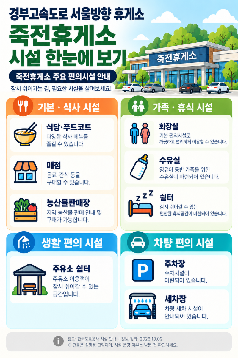 경부고속도로 서울방향 휴게소 죽전휴게소 총정리｜편의시설, 음식 메뉴, 용인성산한돈뼈해....