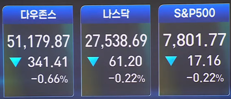20261008 주식공부 | 9월 FOMC 의사록 금리 추가인상, 삼성전자 역대급 실적 LG엔솔 서프라이즈~, ....