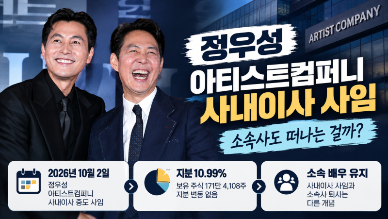 정우성 아티스트컴퍼니 사내이사 사임, 소속사도 떠나는 걸까?